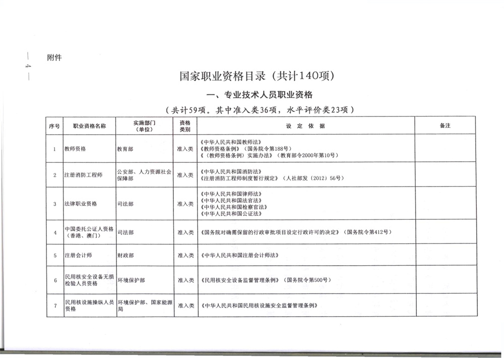 071800402709_0职业资格目录清单_4.jpg