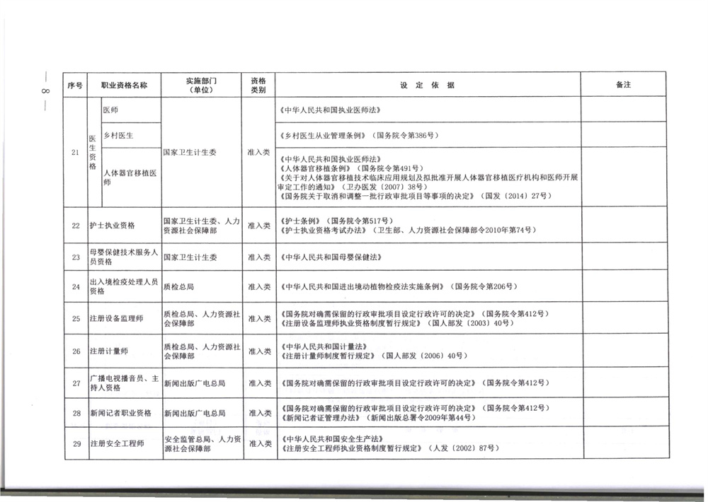 071800402709_0职业资格目录清单_8.jpg