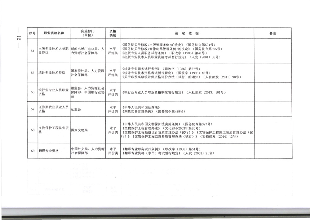 071800402709_0职业资格目录清单_12.jpg