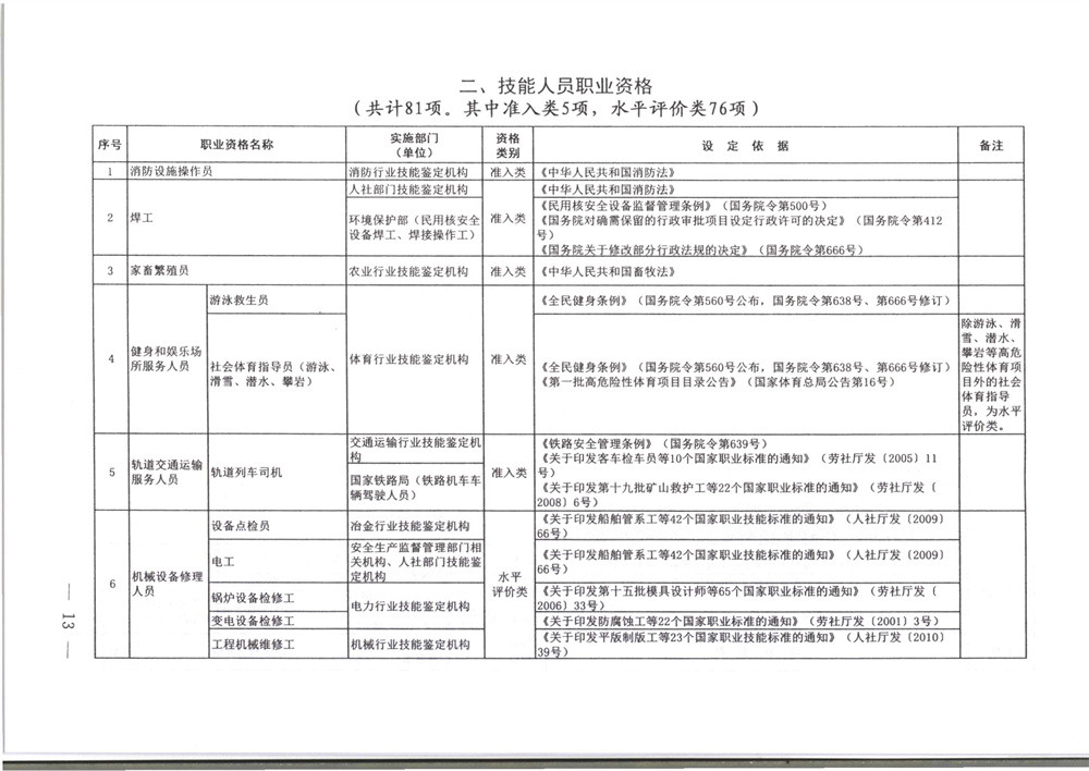 071800402709_0职业资格目录清单_13.jpg