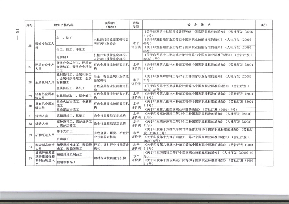 071800402709_0职业资格目录清单_16.jpg