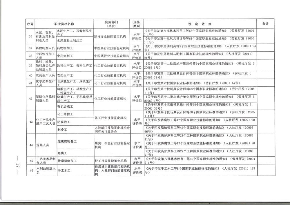 071800402709_0职业资格目录清单_17.jpg