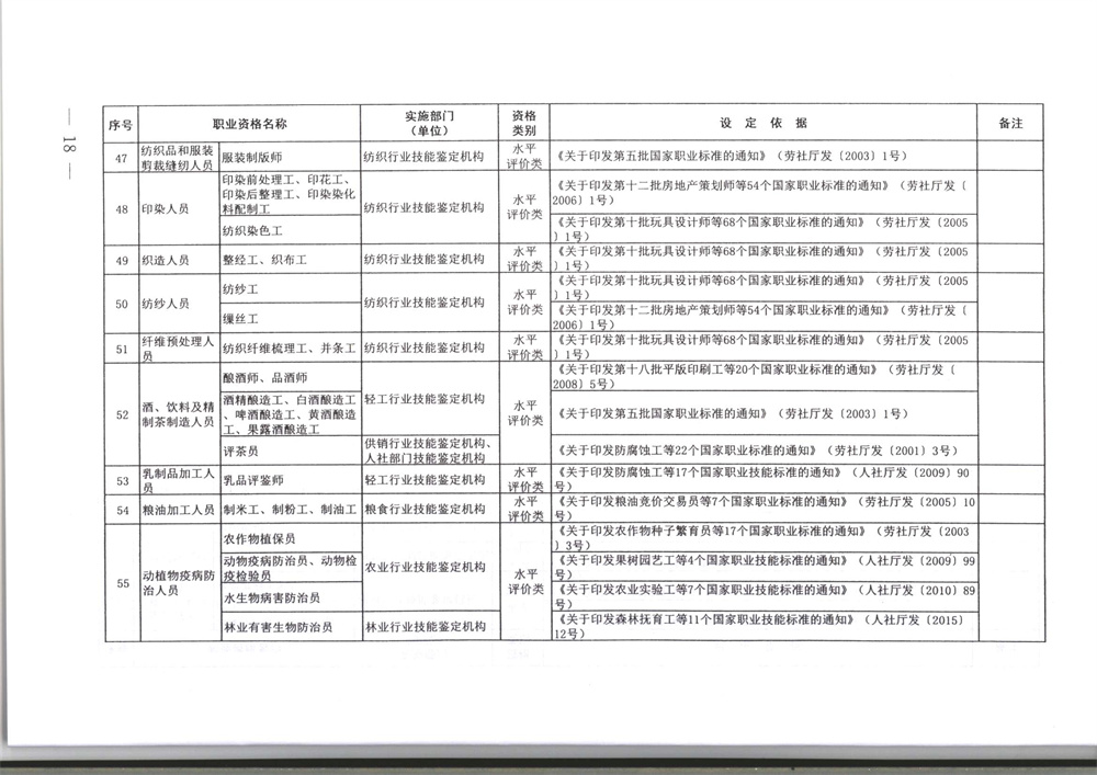 071800402709_0职业资格目录清单_18.jpg