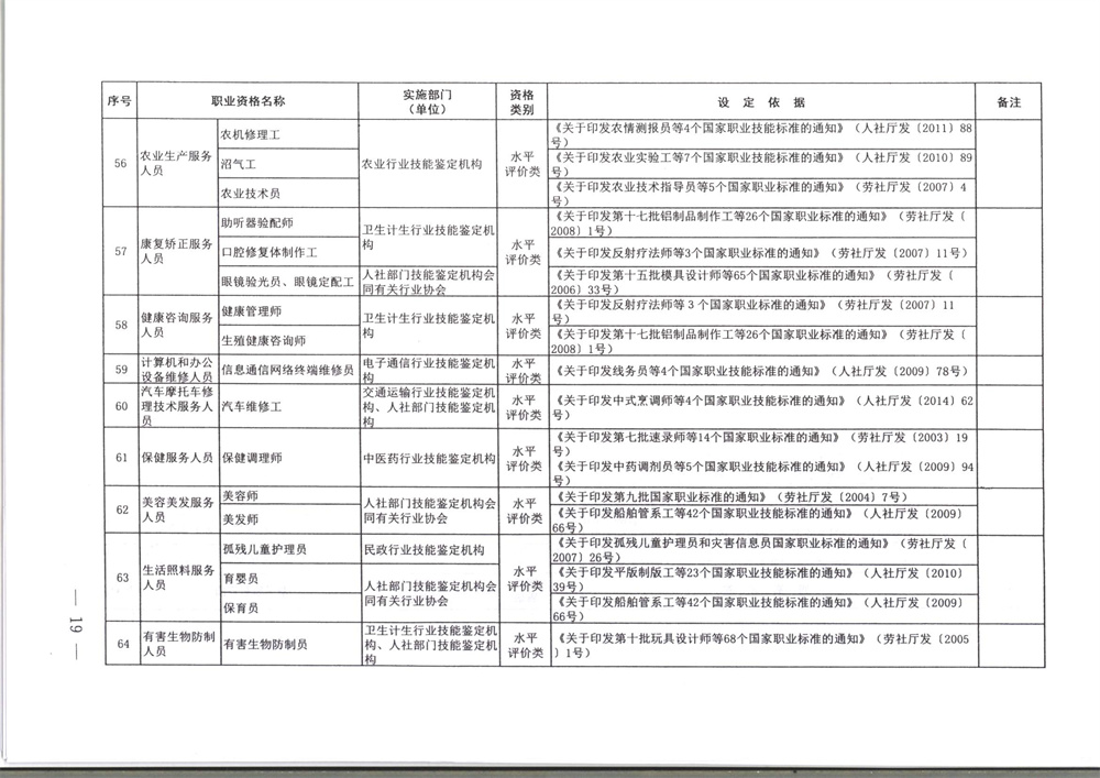 071800402709_0职业资格目录清单_19.jpg