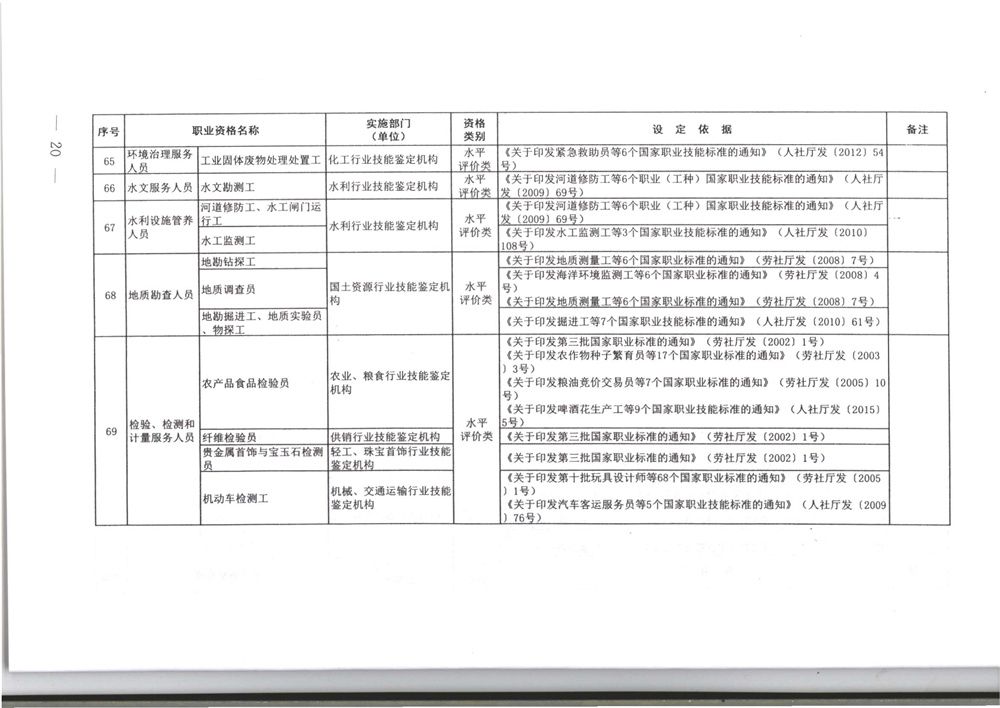 071800402709_0职业资格目录清单_20.jpg