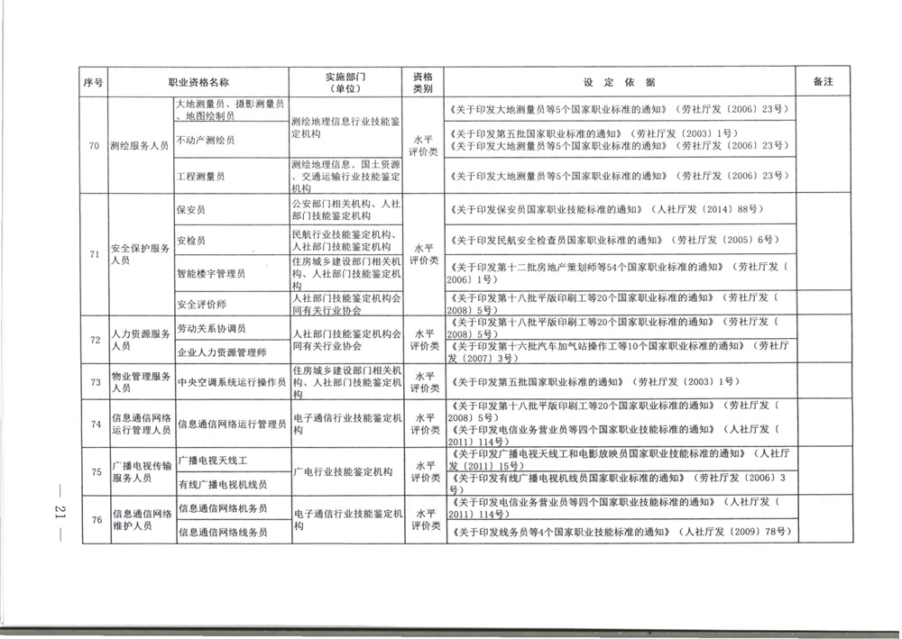 071800402709_0职业资格目录清单_21.jpg